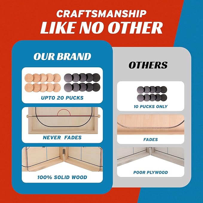 Fast Sling Puck Table Board Game I Wooden Family Indoor Two Player, Table Games for Family - Top Hockey for Adults & Kids, Competitive Parties for Fun