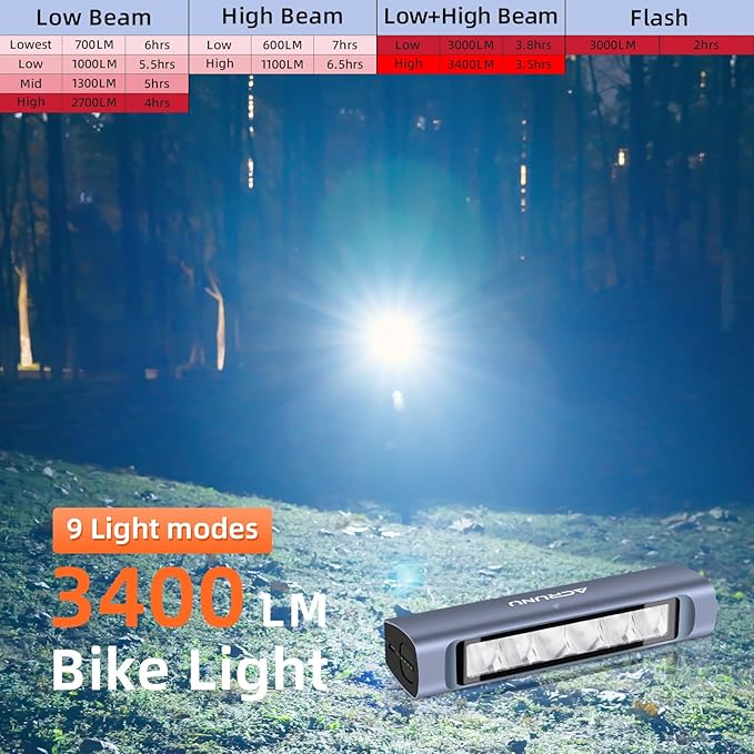 Super Bright 3400 Lumens LED Bike Light USB Rechargeable - 5 Modes Bicycle Headlight with 7H Runtime, IPX6 Waterproof, Quick Release Mount for Mountain Road Cycling Commuting Night Safety