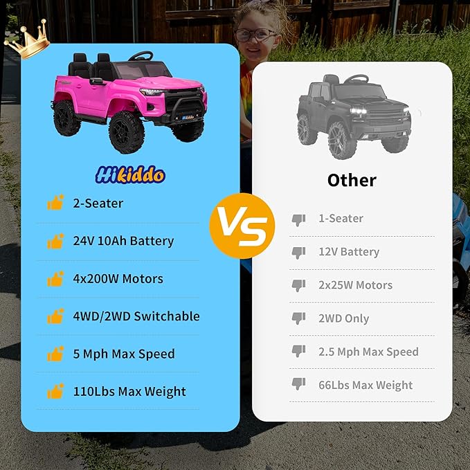 24V 2 Seater Ride on Toy for Big Kids, Electric SUV Kids Car to Drive with Parent Remote, 2WD/4WD Switchable - Pink