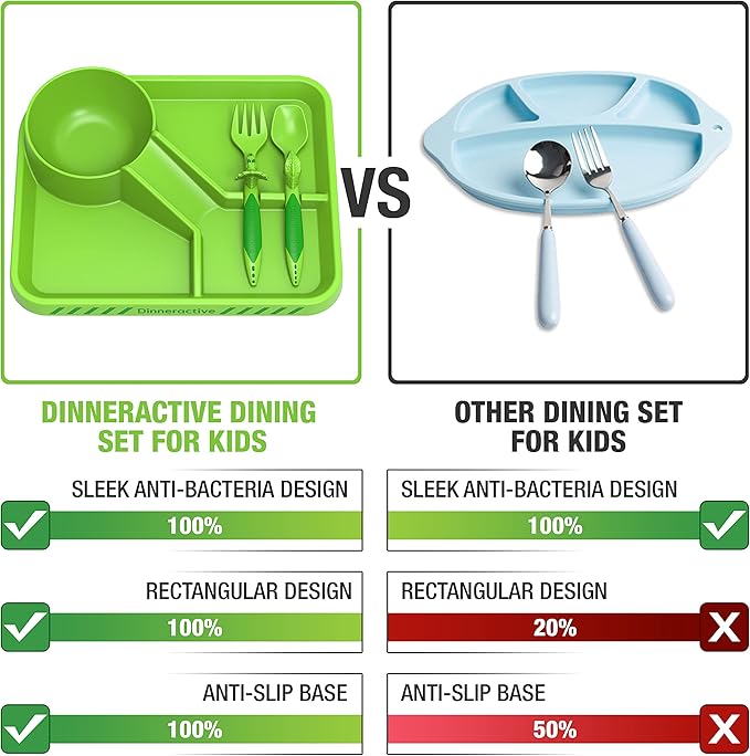 Dinneractive Dining Set For Kids - 3PC Green Dinosaur Dinnerware - Dinosaur Utensils - Toddler Plates - Baby Dishes