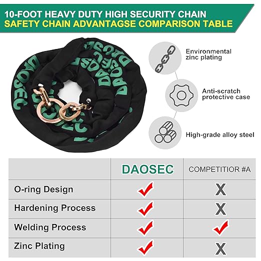 10ft Maximum Security Chain - 3/8" (9mm) Hardened Boron Steel - Anti-Theft Motorcycle & Bike Lock for Fence, Shed, ATV, RV (Weatherproof Galvanized)