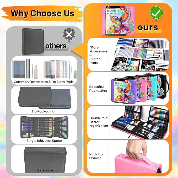 133 PCS Art Supplies Sketching Kit, Pro Drawing Pencils with Sketchbook, Coloring Book, Watercolor Pad, Black Paper Pad, Colored Graphite Charcoal Watercolor & Metallic Pencils for Artists Adults Kids