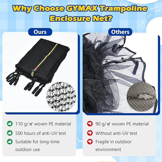 GYMAX Trampoline Net, Trampoline Enclosure for 8 10 12 14 15 16Ft Round Trampoline with Double-Headed Zippers & Buckles, Weather-Resistant Sun-Protective Trampoline Replacement Net