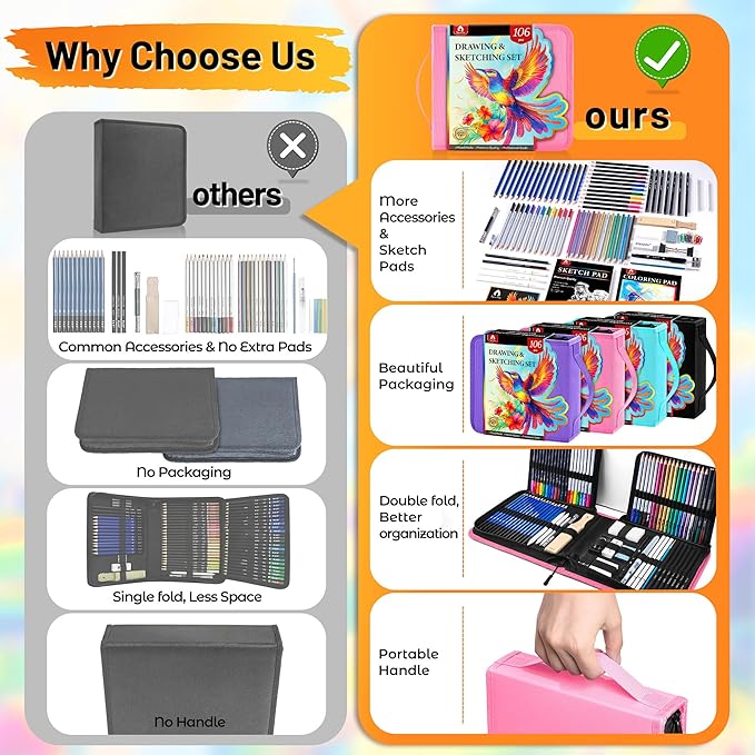 106 PCS Art Supplies Sketching Kit, Pro Drawing Pencils with 3-Color Sketchbook, Coloring Book, Colored Graphite Charcoal Watercolor & Metallic Pencils, Drawing Supplies Gifts for Artists Adults Kids