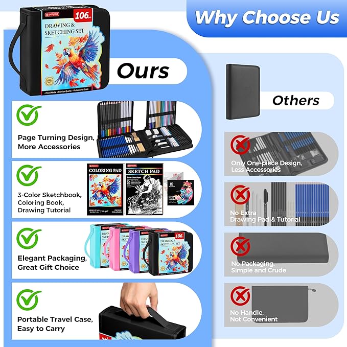 106 Pack Drawing Set Sketching Kit, Pro Art Supplies with 3-Color Sketchbook, Coloring Book, Graphite Colored Charcoal Watercolor & Metallic Pencils, Drawing Supplies Gift Case for Artists Adults Kids