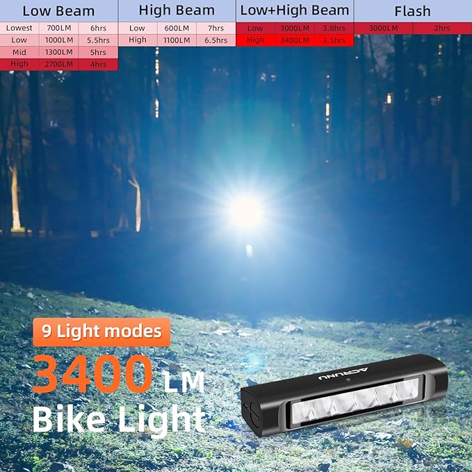 Super Bright 3400 Lumens LED Bike Light USB Rechargeable - 5 Modes Bicycle Headlight with 7H Runtime, IPX6 Waterproof, Quick Release Mount for Mountain Road Cycling Commuting Night Safety