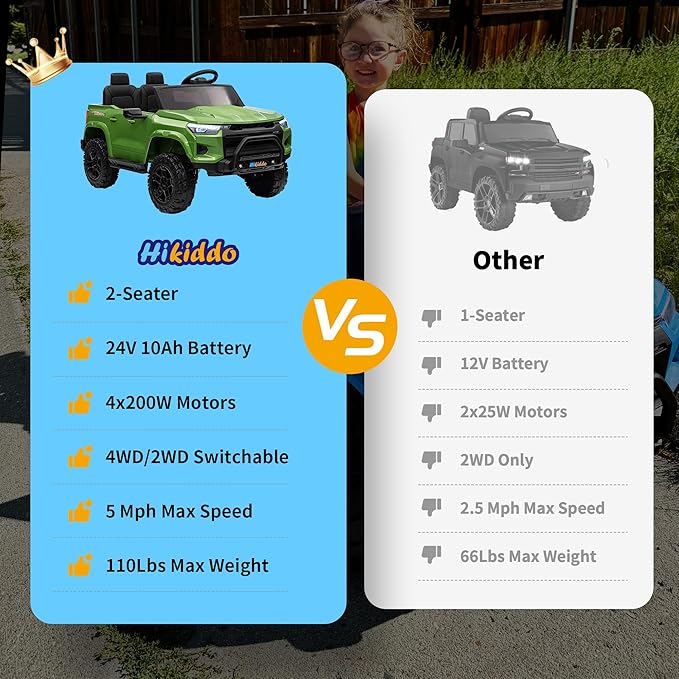 24V 10Ah Ride on Toy for Big Kids, 4WD 2 Seater Electric SUV Kids Car to Drive with Remote Control, 4x200W Motors - Army Green