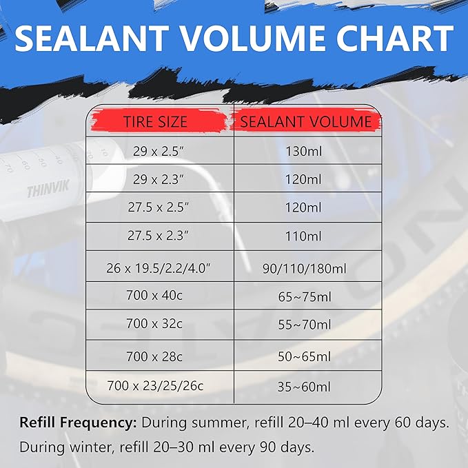 Thinvik Tubeless Tire Sealant 500ML/16.9oz No Puncture Hassle and Leak Prevention for Road Bike MTB CX and Gravel Bicycle Tubeless Tyres Sealant Injector Set/500ML(Single)