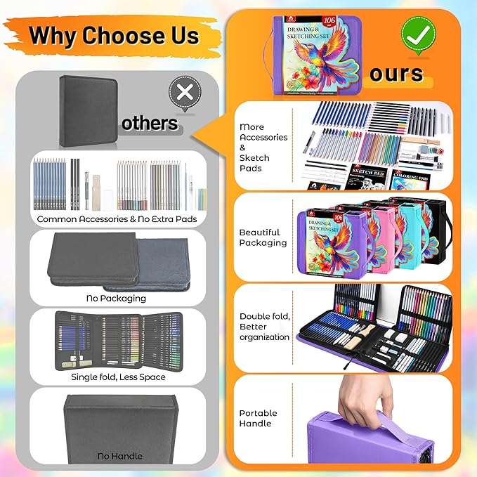 106 PCS Art Supplies Sketching Kit, Pro Drawing Pencils with 3-Color Sketchbook, Coloring Book, Colored Graphite Charcoal Watercolor & Metallic Pencils, Drawing Supplies Gifts for Artists Adults Kids