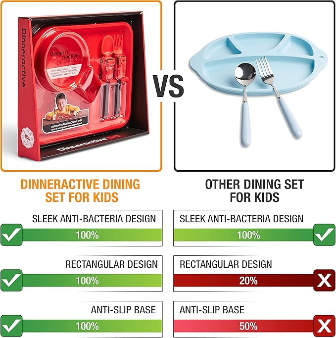 Dinneractive Dining Set For Kids - 3PC Red Firefighter Dinnerware - Fire Truck Utensils - Toddler Plates - Baby Dishes