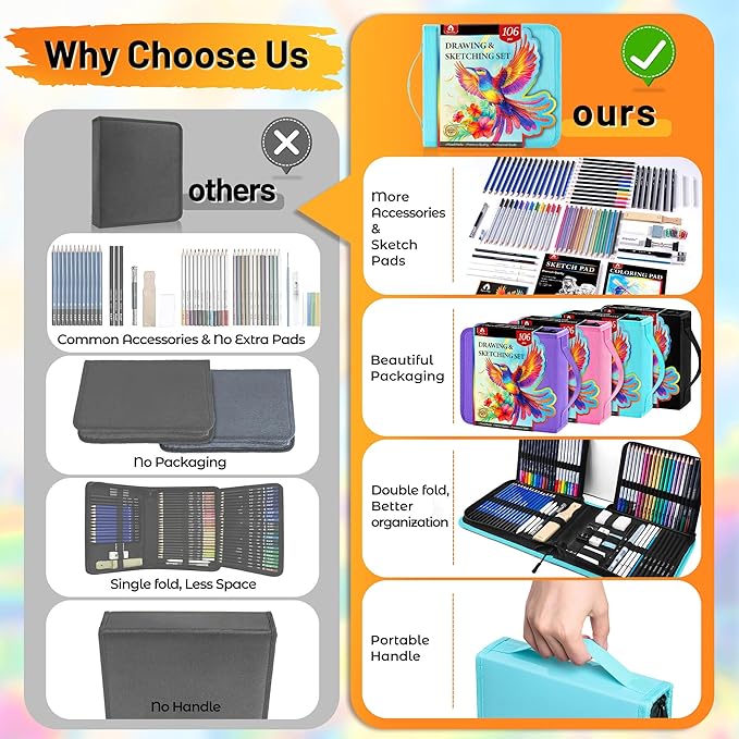 106 PCS Art Supplies Sketching Kit, Pro Drawing Pencils with 3-Color Sketchbook, Coloring Book, Colored Graphite Charcoal Watercolor & Metallic Pencils, Drawing Supplies Gifts for Artists Adults Kids