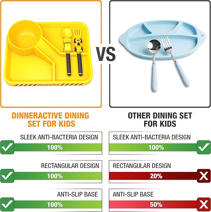 Dinneractive Dining Set for Kids - 3PC Yellow Race Car Dinnerware - Race Car Utensils - Toddler Plates - Baby Dishes