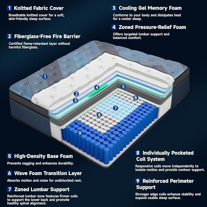 12 Inch Queen Size Mattress in a Box, Medium Firm Hybrid with Lumbar Foam and Zoned Pocket Springs for Pressure Relief and Edge Support