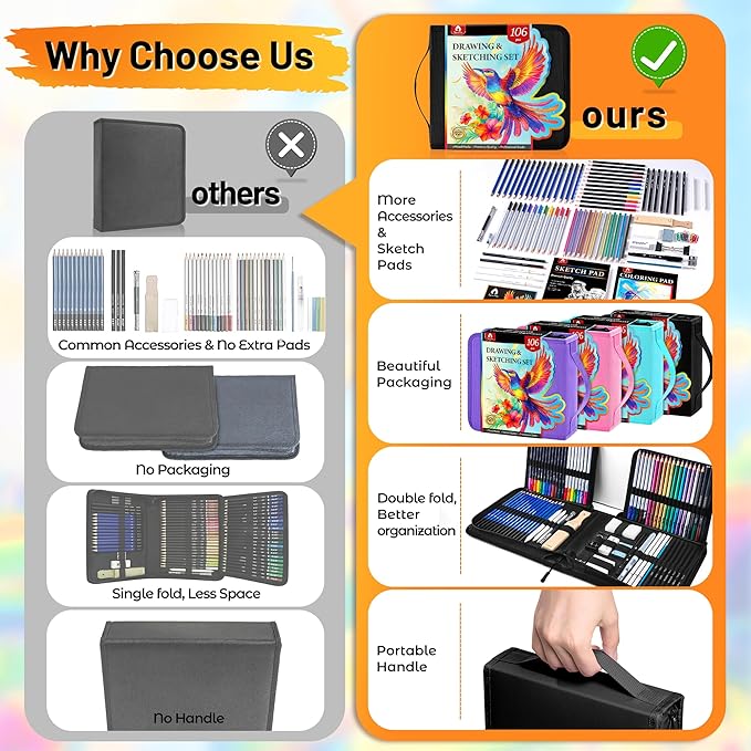 106 PCS Art Supplies Sketching Kit, Pro Drawing Pencils with 3-Color Sketchbook, Coloring Book, Colored Graphite Charcoal Watercolor & Metallic Pencils, Drawing Supplies Gifts for Artists Adults Kids