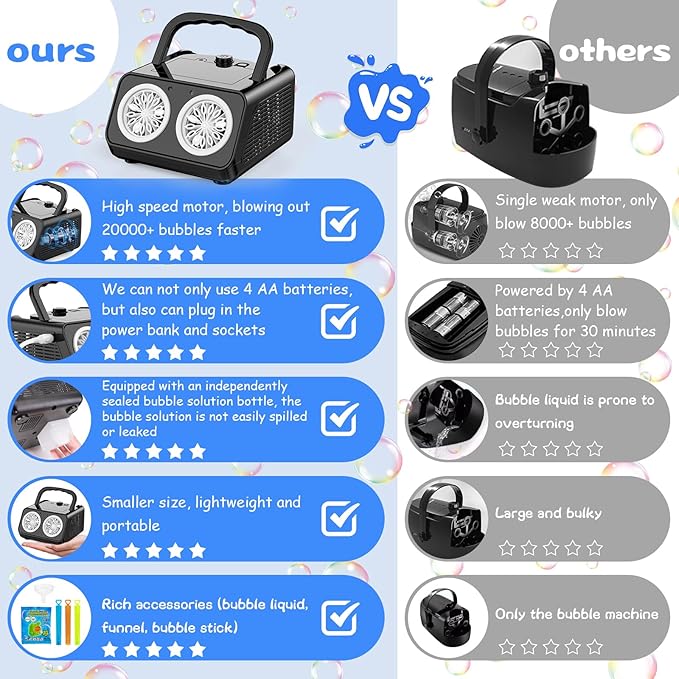 Bubble Machine Portable Bubble Maker for Kids with 2 Fans,Plug in or Battery Operated Bubble Blower,20000+ Bubbles Per Minute for Outdoor Wedding Birthday Halloween