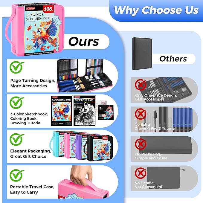 106 Pack Drawing Set Sketching Kit, Pro Art Supplies with 3-Color Sketchbook, Coloring Book, Graphite Colored Charcoal Watercolor & Metallic Pencils, Drawing Supplies Gift Case for Artists Adults Kids