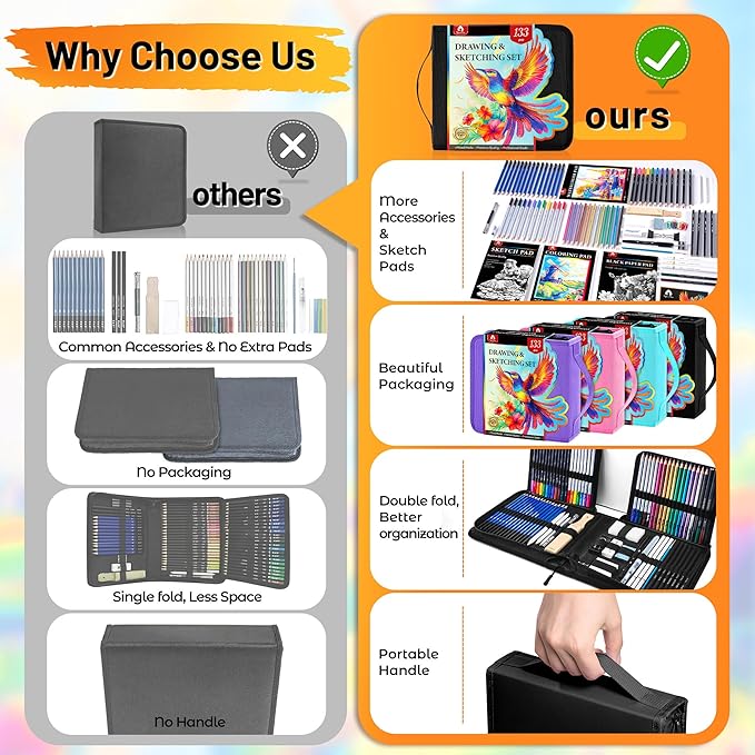 133 PCS Art Supplies Sketching Kit, Pro Drawing Pencils with Sketchbook, Coloring Book, Watercolor Pad, Black Paper Pad, Colored Graphite Charcoal Watercolor & Metallic Pencils for Artists Adults Kids