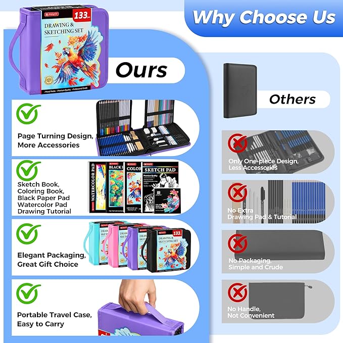 133 Pack Drawing Set Sketching Kit, Pro Art Supplies with Sketch Book, Coloring Book, Watercolor Pad, Black Paper Pad, Graphite Colored Charcoal Watercolor & Metallic Pencils, for Artists Adults Kids