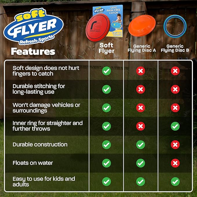 Soft Flying Disc for Kids: Beach Soft Disc - Durable Design Floats On Water - Beach Toys, Pool Toys & Game for Adults Outdoor Fun Camping Games - Boy Gifts & Girls Ages 5 6 7 8 9 10 11 12 13 & Up