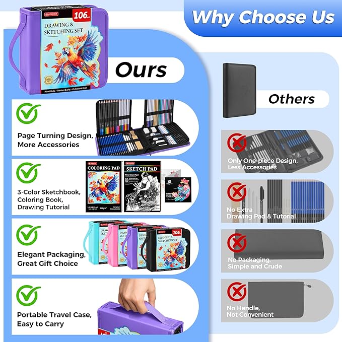 106 Pack Drawing Set Sketching Kit, Pro Art Supplies with 3-Color Sketchbook, Coloring Book, Graphite Colored Charcoal Watercolor & Metallic Pencils, Drawing Supplies Gift Case for Artists Adults Kids