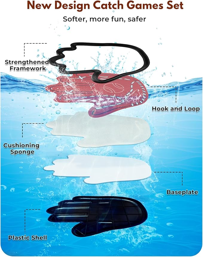 Toss and Catch Ball Game for Kids 3-8, Pool & Beach Ball Game, Outdoor Sports Toy with 2 Soft Sticky Balls & 2 Upgraded Paddles, Ages 3-8+