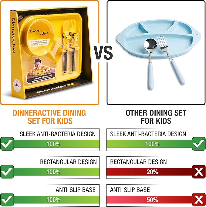Dinneractive Dining Set For Kids - 3PC Yellow Firefighter Dinnerware - Fire Truck Utensils - Toddler Plates - Baby Dishes