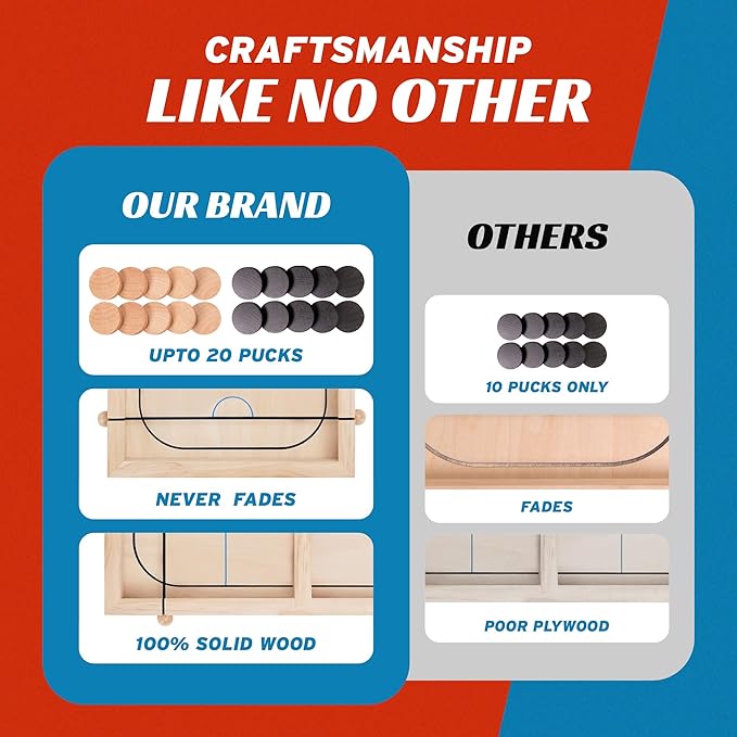 Fast Sling Puck Table Board Game I Wooden Family Indoor Two Player, Table Games for Family - Top Hockey for Adults & Kids, Competitive Parties for Fun