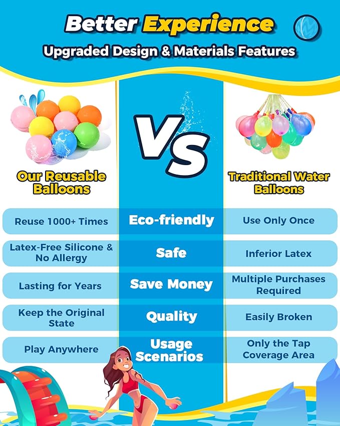 SOPPYCID 15PCS Reusable Water Balloons Quick Fill for Kids, Refillable Magnetic Water Balloons for Pool & Beach, Water Ball Toys for Summer Outdoor Games Outside Activities