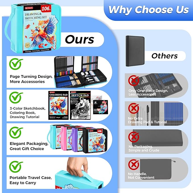 106 Pack Drawing Set Sketching Kit, Pro Art Supplies with 3-Color Sketchbook, Coloring Book, Graphite Colored Charcoal Watercolor & Metallic Pencils, Drawing Supplies Gift Case for Artists Adults Kids