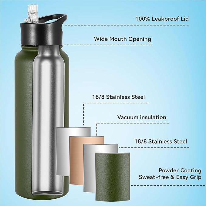 VEGOND 40 oz Insulated Water Bottle Stainless Steel Metal Water Bottles with Leak Proof Straw Lid & Spout Lid, Wide Mouth Double Walled Vacuum Travel Sports Bottle, Army Green