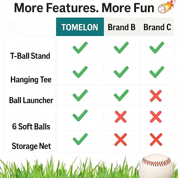 3-in-1 Baseball Set for Kids and Toddlers Ages 3-5 – Includes Tee Ball Stand, Hanging Tee, Automatic Ball Launcher, and 6 Softballs – Adjustable Height for Indoor/Outdoor Play – Sports Gift for Boys