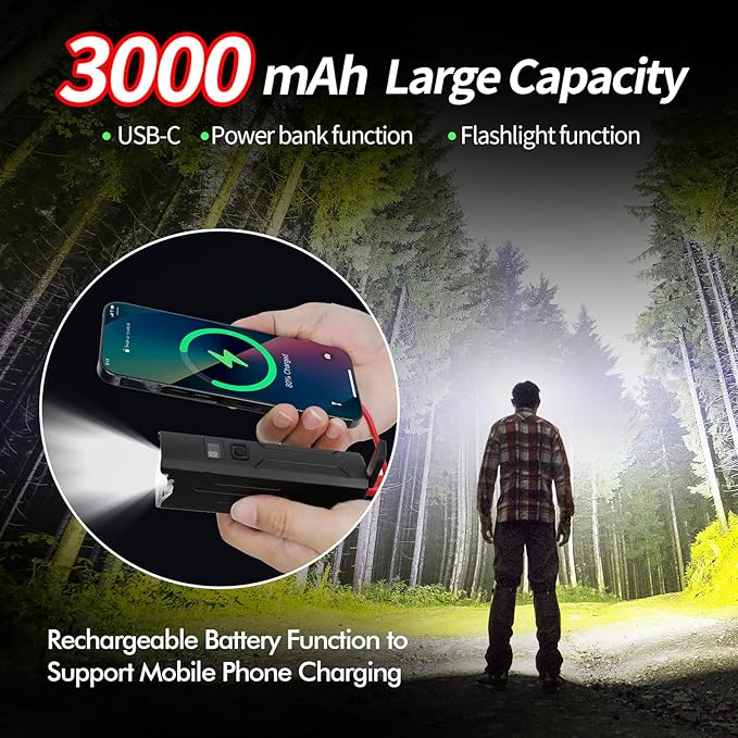 1500 Lumens Supper Bright Bike Lights for Night Riding, LCD Battery Indicator, 3000mAh,IP65 Waterproof & USB-C Rechargeable Bike Headlight, Aluminum Body for Urban/MTB Night Riding