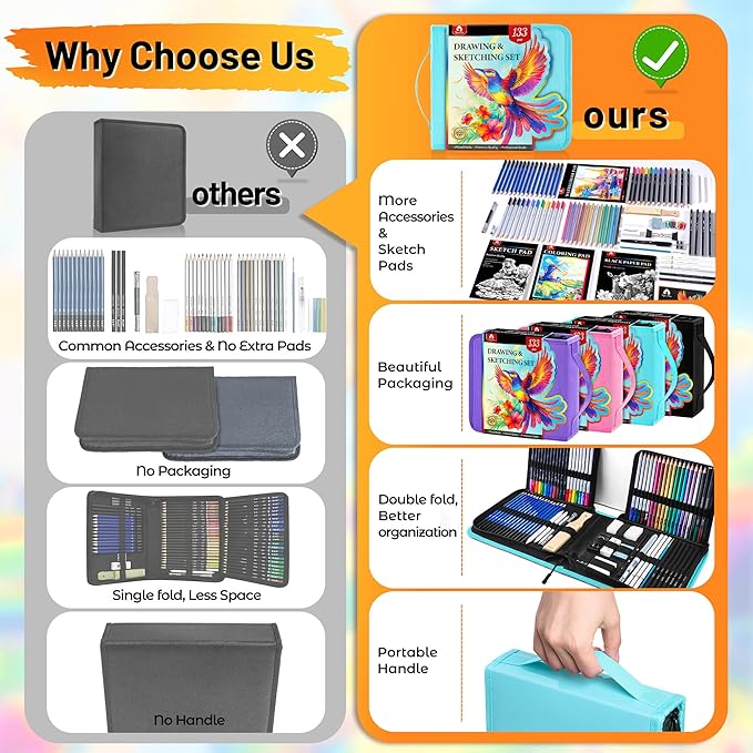 133 PCS Art Supplies Sketching Kit, Pro Drawing Pencils with Sketchbook, Coloring Book, Watercolor Pad, Black Paper Pad, Colored Graphite Charcoal Watercolor & Metallic Pencils for Artists Adults Kids