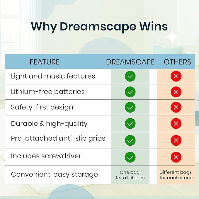 DREAMSCAPE KIDS Glow-in-The-Dark Musical Balance Stepping Stones, 5 pcs, Non-Slip Sensory Toy with Lights & Music, Indoor/Outdoor Montessori Obstacle Course for Toddlers & Kids 3+