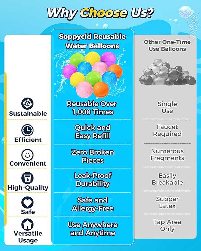 KOKODI Reusable Water Balloons Quick Fill Self Sealing, Refillable Water Bombs for Kids Adults, Latex-Free Silicone Splash Water Ball for Summer Fight ball Game Pool Party Beach Outside Toy activities