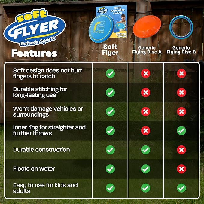 Soft Disc Flying Toy - Doesn't Hurt to Catch - Best Stocking Stuffers For Kids & Adults All Ages - Gifts for Boys & Girls 4 5 6 7 8 9 10 11 12 13 Year Old Boy & Up - Beach Toys For Kids Outdoor Games