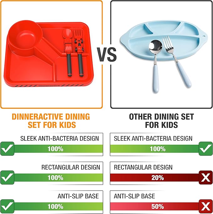 Dinneractive Dining Set for Kids - 3PC Red Race Car Dinnerware - Race Car Utensils - Toddler Plates - Baby Dishes