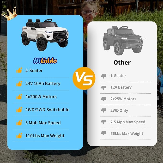 24V 10Ah Ride on Toy for Big Kids, 4WD 2 Seater Electric SUV Kids Car to Drive with Remote Control, 4x200W Motors - White