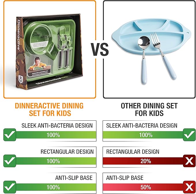 Dinneractive Dining Set For Kids - 3PC Green Army Dinnerware - Army Truck Tank Utensils - Toddler Plates - Baby Dishes