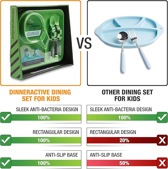 Dinneractive Dining Set For Kids - 3 PC Construction Themed Dinnerware - Tractor Utensils - Toddler Plates - Baby Dishes