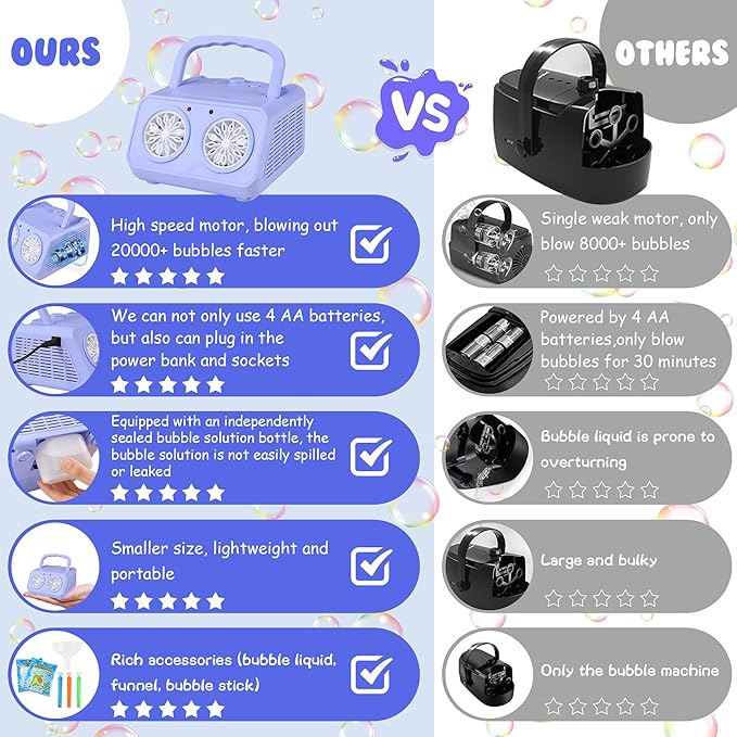 Bubble Machine Portable Bubble Maker for Kids with 2 Fans,Plug in or Battery Operated Bubble Blower,20000+ Bubbles Per Minute for Outdoor Wedding Birthday Halloween