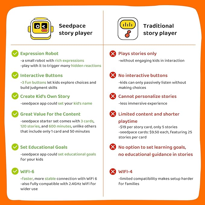 Interactive Storytelling Toys for Kids: Story Audio Machine with 3 Expression Buttons, 3 Story Cards with 120 Stories, 600 Minutes, Birthday Gift for Boys and Girls, Learning, Travel, Bedtime